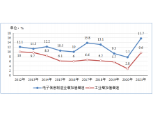 內(nèi)江市工信部：2021年電子信息制造業(yè)運行情況